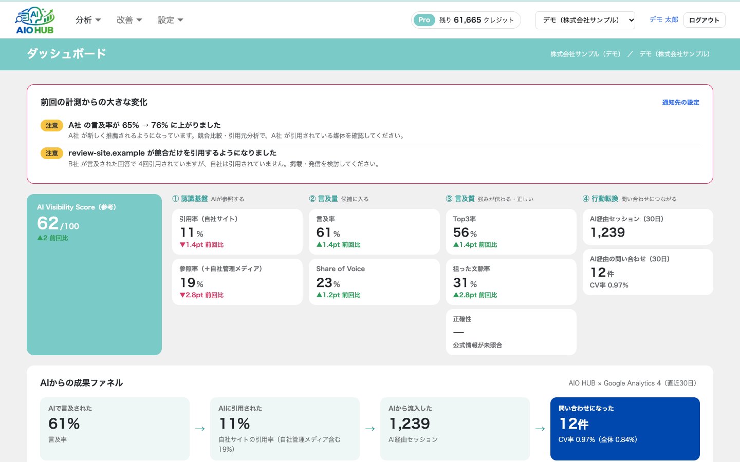 AIO HUBの画面: ダッシュボード