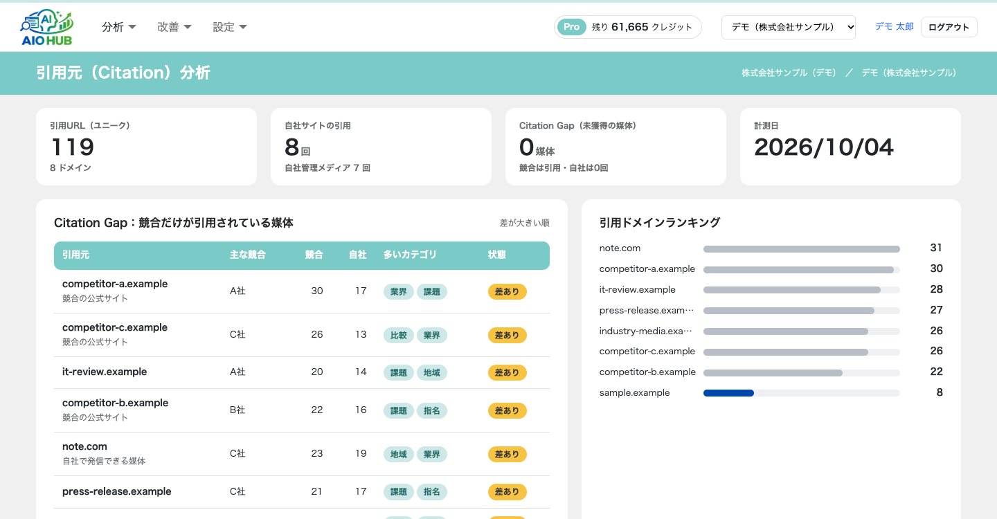 AIO HUBの画面: 引用元（Citation）分析