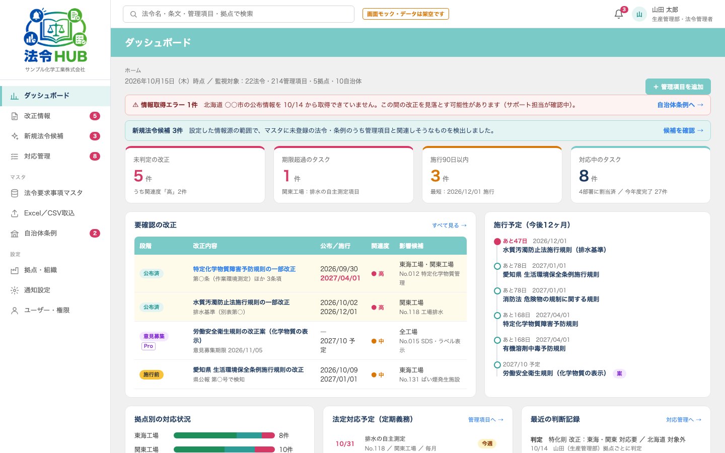 法令HUBの画面: ダッシュボード