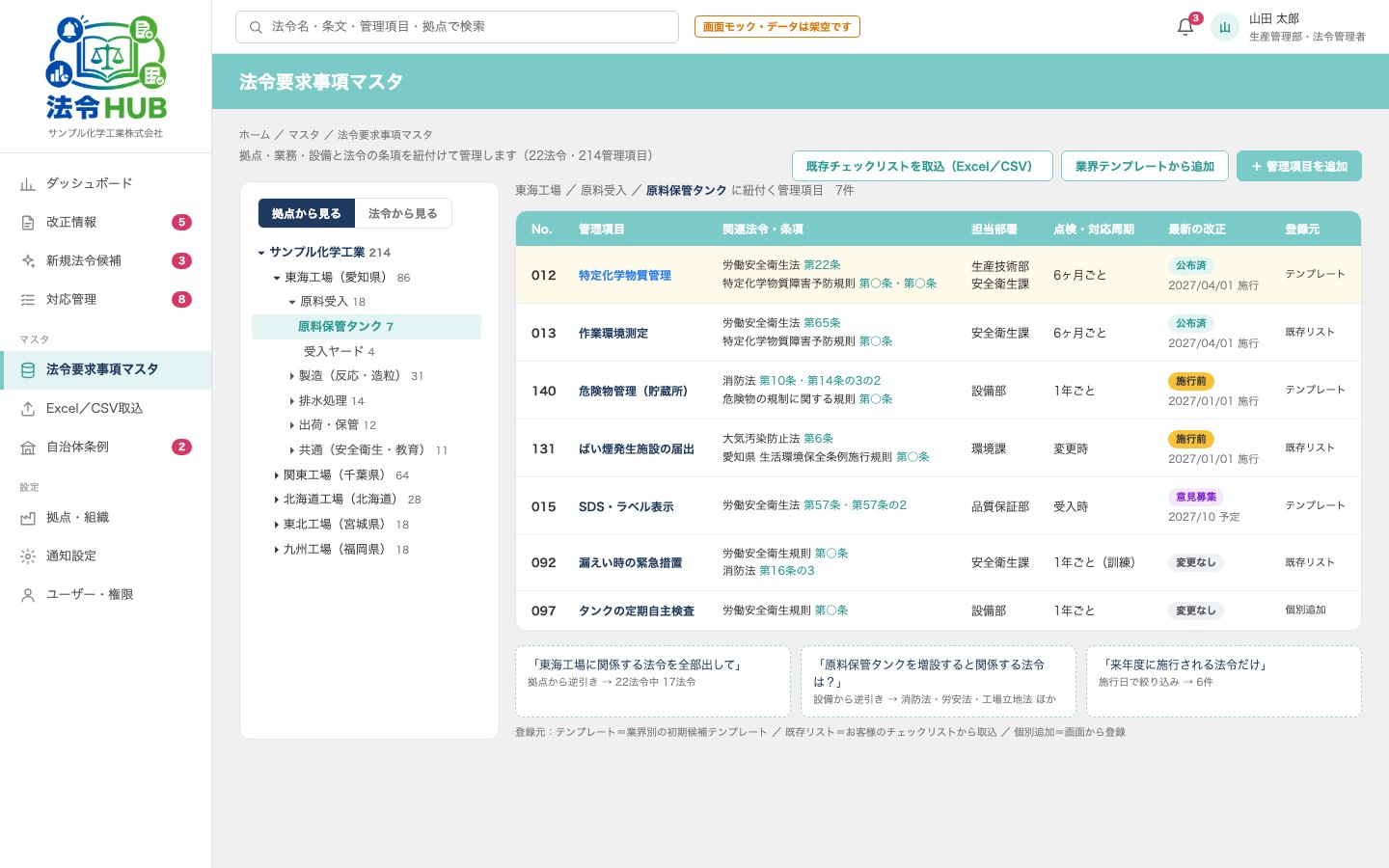 法令HUBの画面: 法令要求事項マスタ