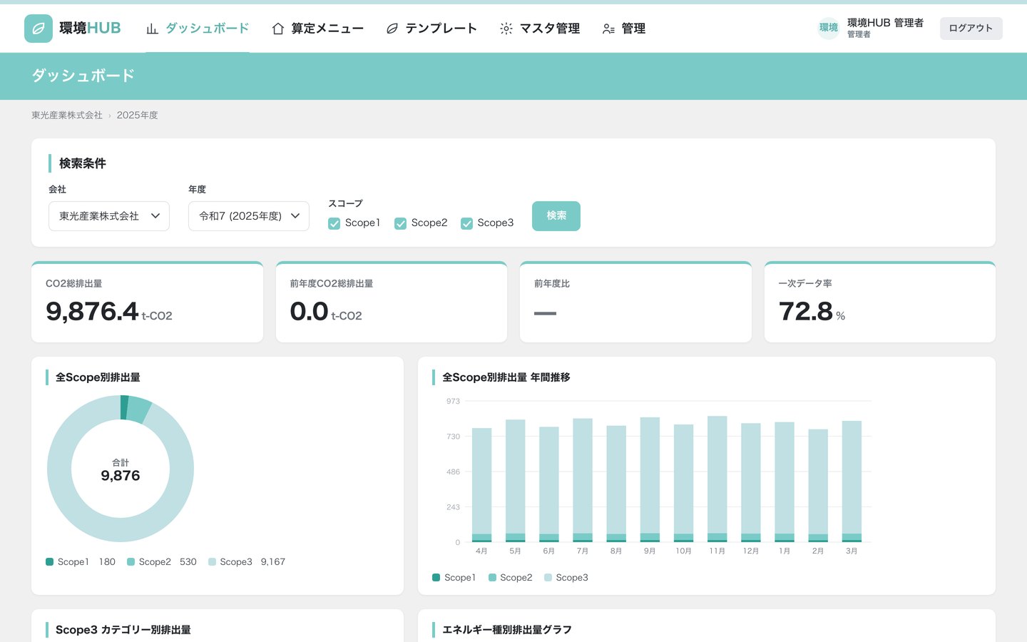 環境HUBの画面: ダッシュボード
