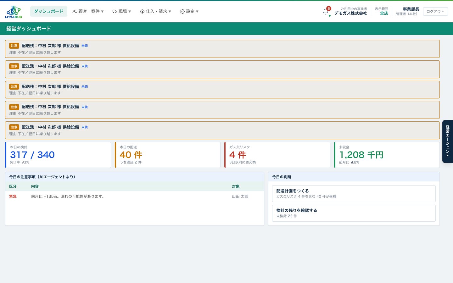 LPガスHUBの画面: 経営ダッシュボード