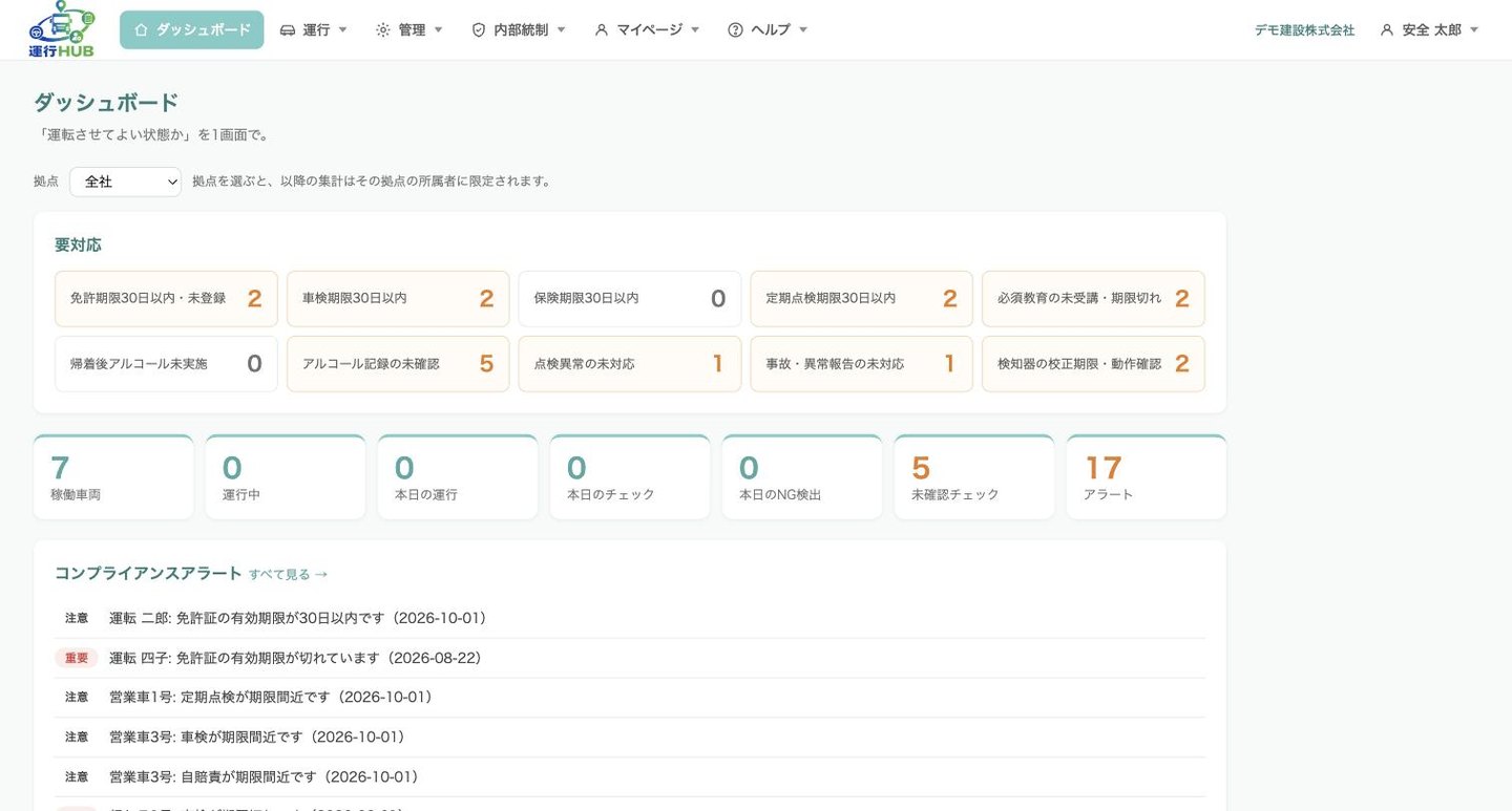 運行HUBの画面: 安全運転管理者のダッシュボード