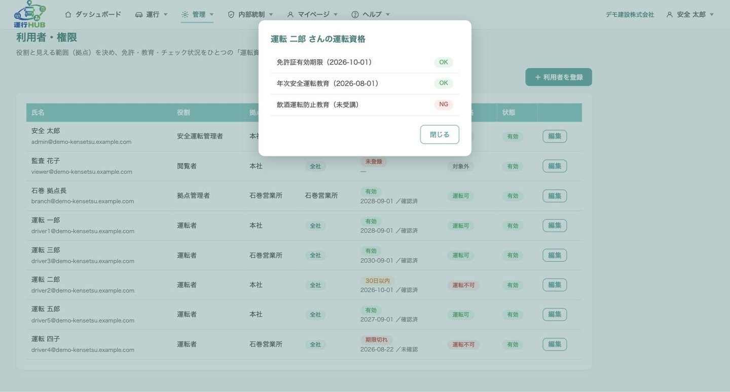 運行HUBの画面: 運転者ごとの運転資格